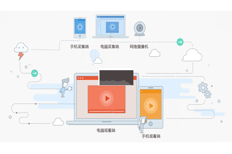 掌上看家采集端pc端