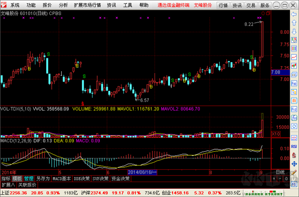 通达信金融终端官网版