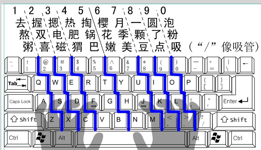 速成输入法最新版