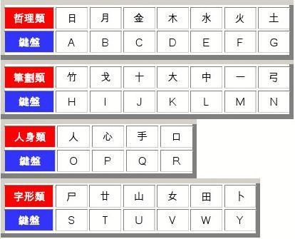 速成输入法最新版