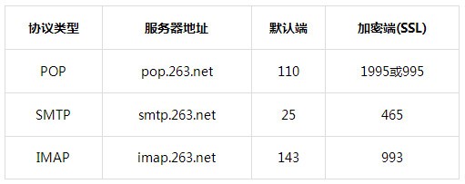 263企业邮箱最新版