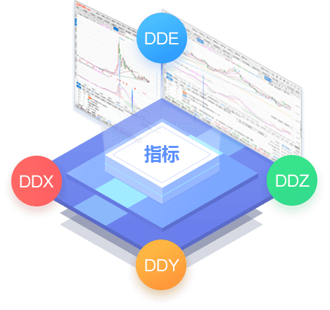 东方财富PC版