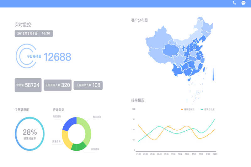 网易七鱼去广告版