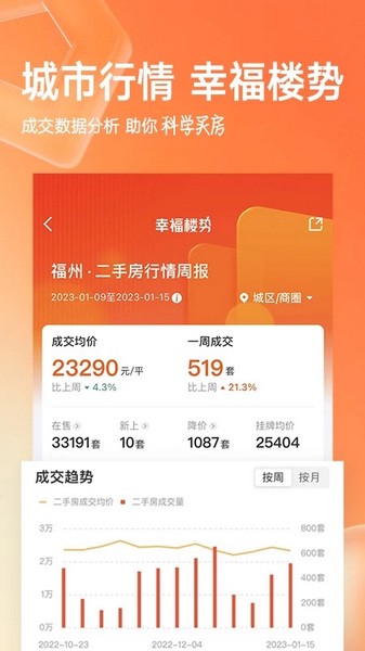 幸福里找房手机版 v9.5.0截图1