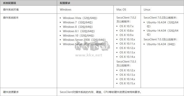 SecoClient客户端