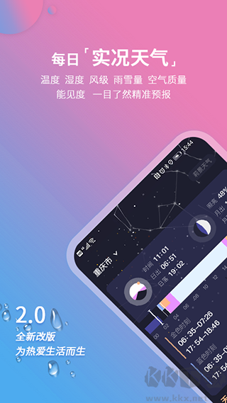 莉景天气最新破解版 v2.1.33截图2