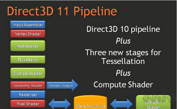 DirectX11电脑版