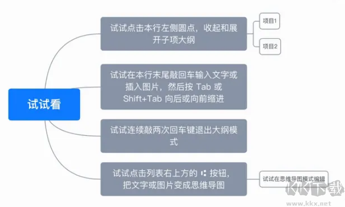 Effie手机上怎么做思维导图？2