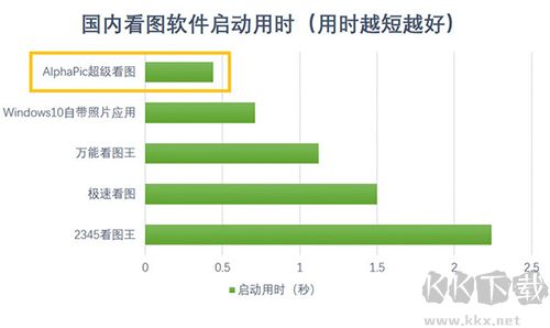 超级看图完整版