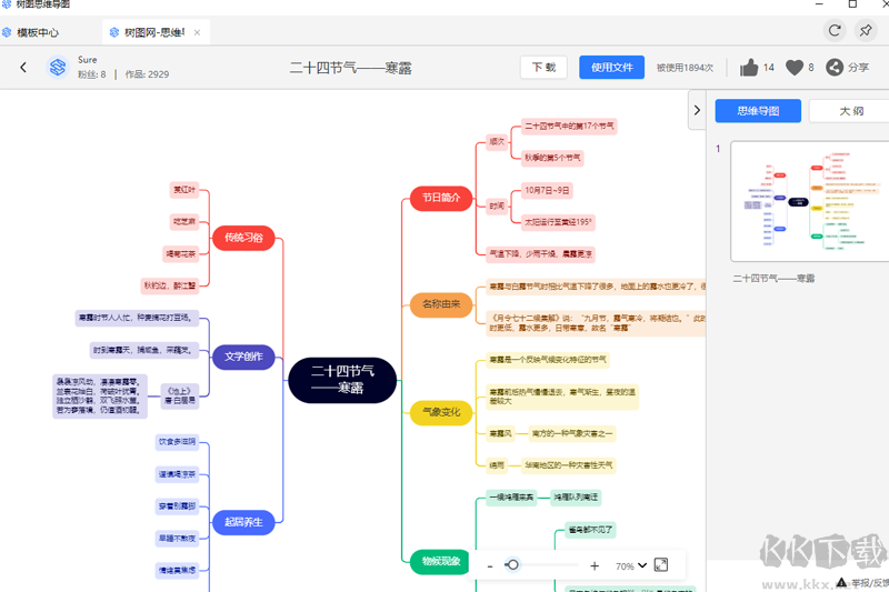 树图思维导图(树图思维导图)