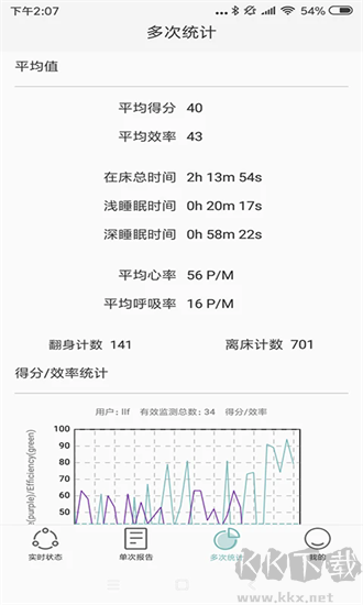 知惠健康睡眠app