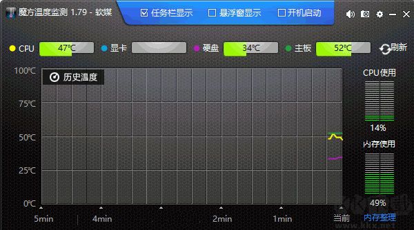 ThrottleStop(cpu检测工具)