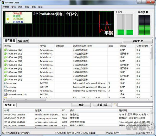 Process Lasso(cpu优化工具)