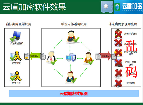 云盾加密软件完整版