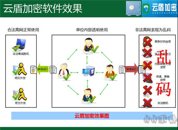 云盾加密软件完整版