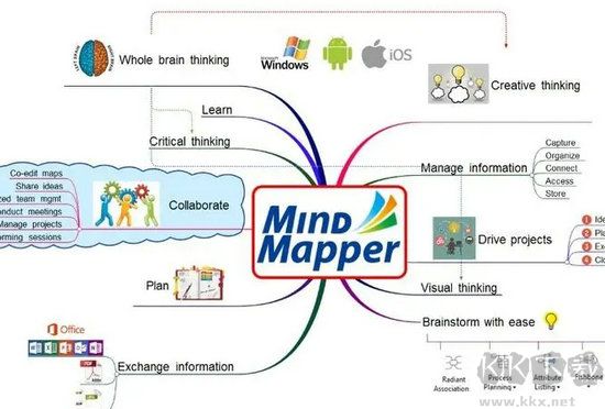 mindmapper汉化版