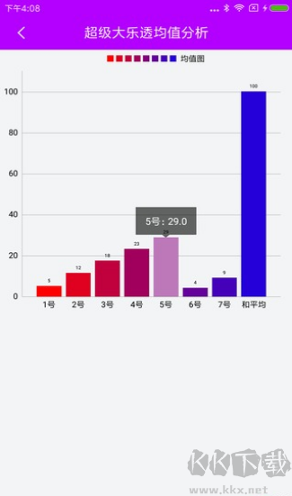 七星彩彩图预测官方版