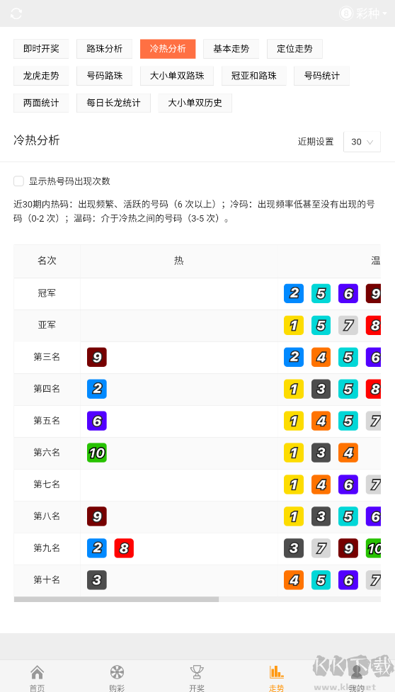 彩宝贝平台app