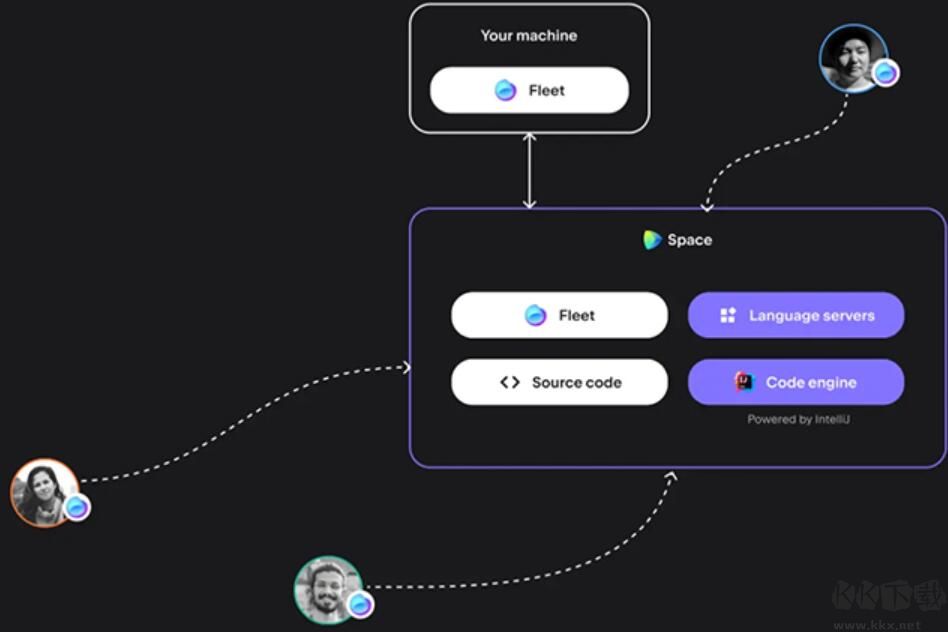 jetbrains fleet高级版