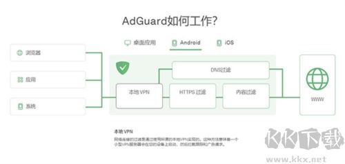 adguard免费版