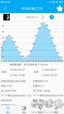 月相潮汐表正版