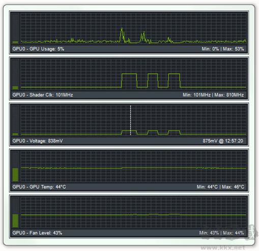 NVIDIA Inspector(检测,超频软件)