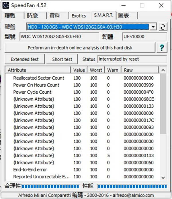 SpeedFan(硬件监控)