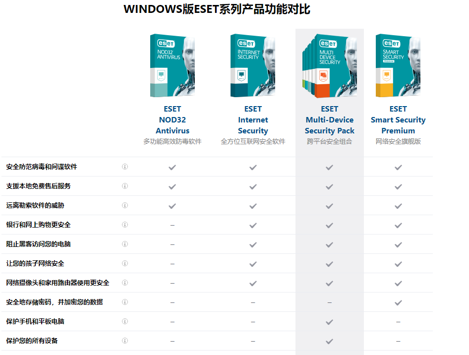 ESET Smart Security(杀毒软件)