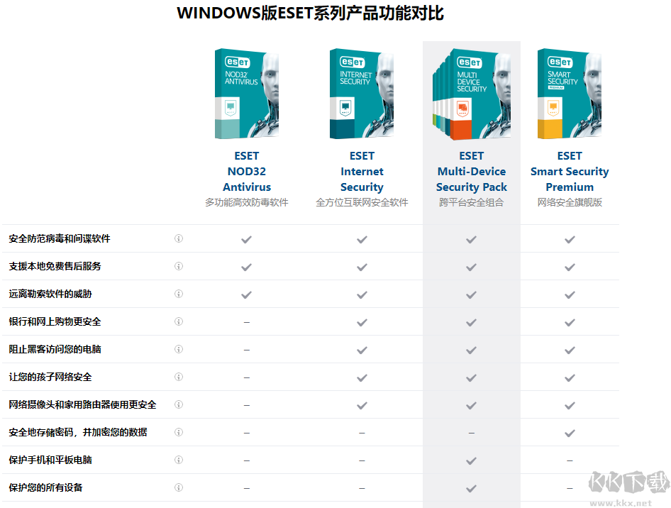 ESET Smart Security(杀毒软件)