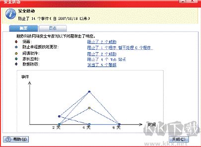 趋势科技云安全软件最新版