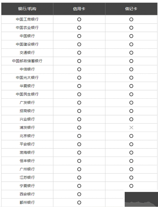 三星钱包(Samsung Pay)