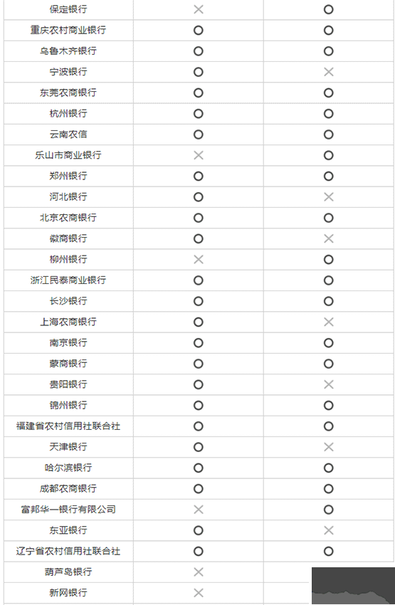 三星钱包(Samsung Pay)