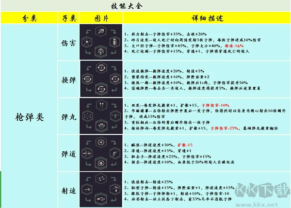 基础技能4