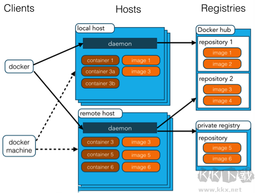 Docker Desktop客户端