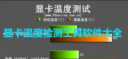 热门必备显卡温度检测工具排行榜-实时监控显卡温度的软件推荐-显卡温度检测工具免费下载