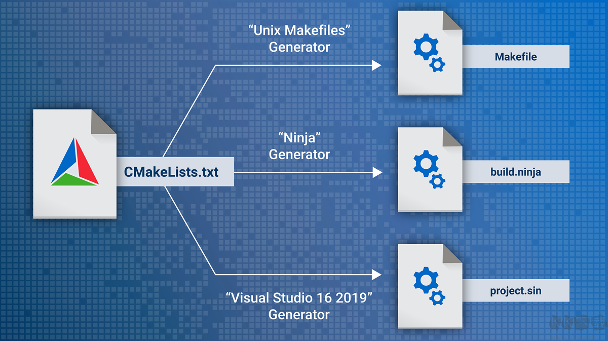 CMake(跨平台编程工具)