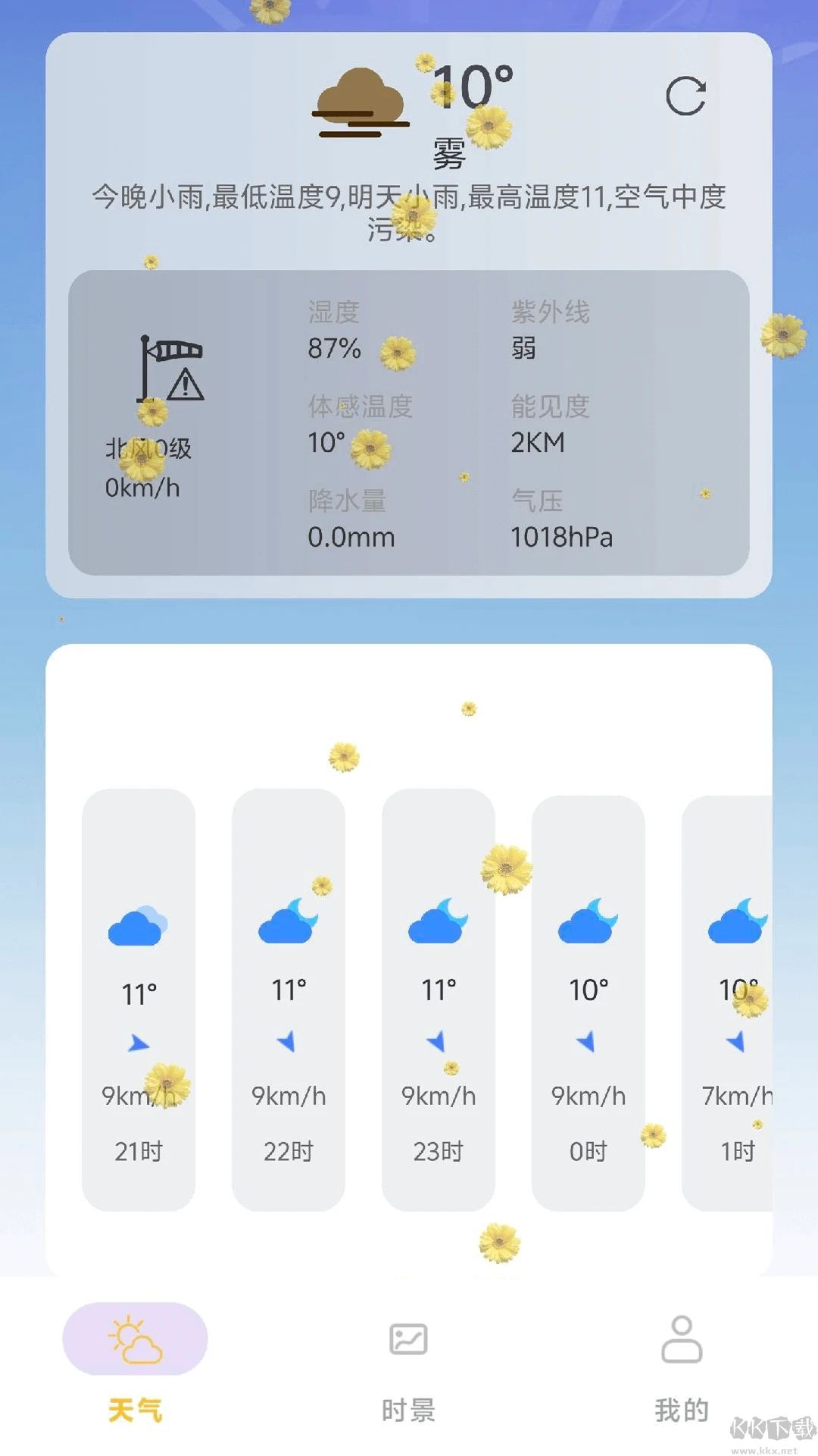 繁花天气预报最新版