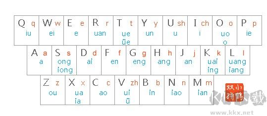 小鹤双拼输入法
