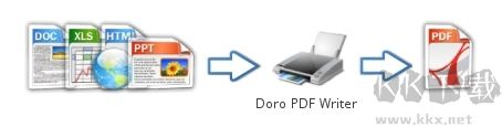 Doro2.20.0.0