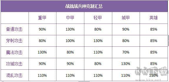 战就战标准版