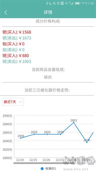 三元催化风向标