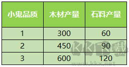 少年西游记华为版家园系统介绍5