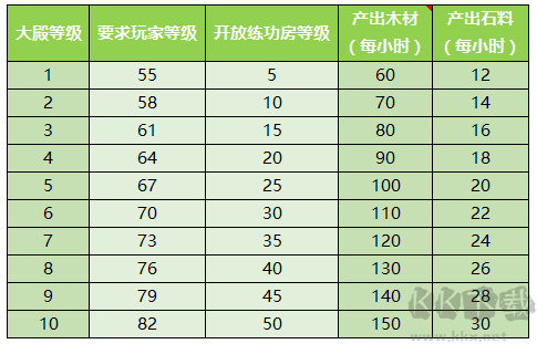 少年西游记华为版家园系统介绍2